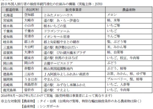 20160905sagawa 500x358 - 佐川急便、JSTO／おみやげ農畜産物検疫受円滑化で取り組み開始