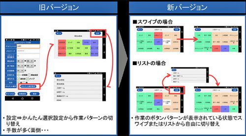 20160914nittsus1 500x278 - 日通総研／倉庫作業分析ツール「ろじたん」バージョンアップ