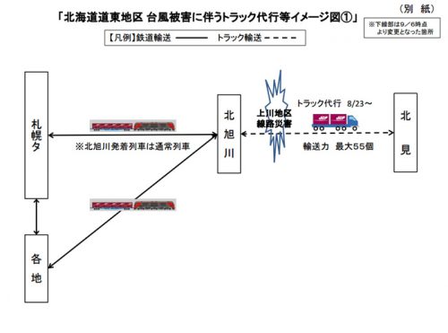 20160915jr41 500x371 - JR貨物／石北線・根室線不通で、RORO船・チャーター船利用