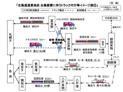 20160915jr42 500x374 - JR貨物／石北線・根室線不通で、RORO船・チャーター船利用