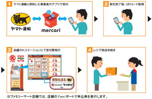 20160920yamato1 500x327 - ヤマト運輸／「らくらくメルカリ便」の取扱い、サークルKとサンクス店舗に拡大