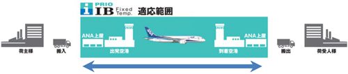 20160921ana1 500x107 - ANA／温度管理貨物の新輸送サービス開始