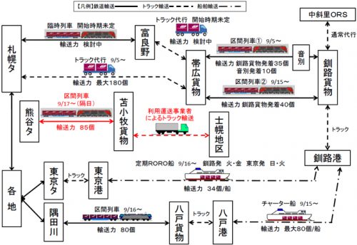 20160921jr 500x344 - JR貨物／根室線不通で代替輸送を追加