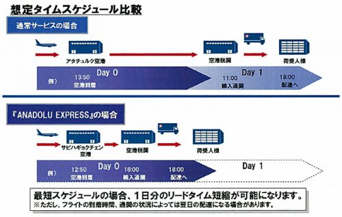 20160927nittsu1 500x317 - 日通／トルコ向け航空混載輸送サービスを開始