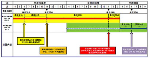 20160929kousoku 500x196 - 高速道路6会社／車両制限令違反者に割引停止強化