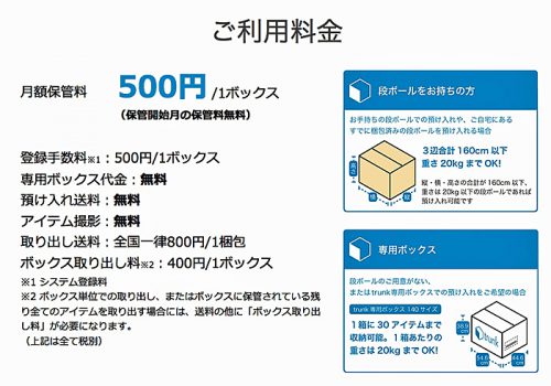 20160929trunk 500x350 - トランク／自宅にある段ボールで「そのまま送れる」追加機能