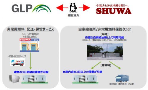 20161004glp 500x304 - GLP／シューワと相互協力合意でBCP対策を一層強化