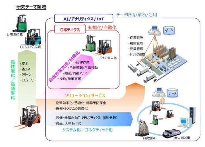 アナリティクス アドバンスト