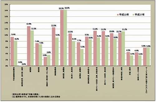 20161006kourousyo3 500x326 - 厚労省／脳・心臓疾患による過労死、運輸業・郵便業がトップ