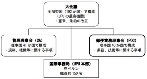 20161011yubin 500x269 - 日本郵便／万国郵便大会議議長に目時執行役員が再選
