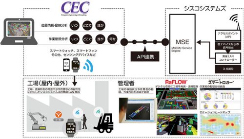 20161012cec 500x286 - CEC、シスコシステムズ／位置情報管理ソリューション分野で連携