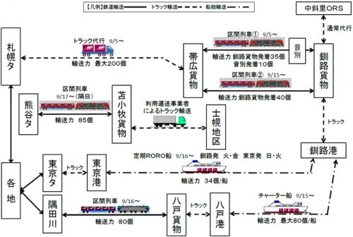 20161012jr 500x336 - JR貨物／根室線は不通で代行輸送継続