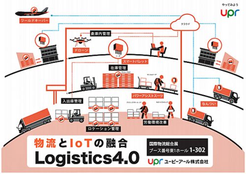 20161013upr 500x353 - UPR／ソラコムのソリューションパートナーに認定で、IoT 関連事業を強化