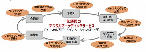 20161017jtb1 500x179 - デジタルマーケティングでJTB、日本通運、三越伊勢丹／資本業務提携