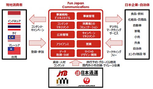 20161017jtb2 500x293 - デジタルマーケティングでJTB、日本通運、三越伊勢丹／資本業務提携