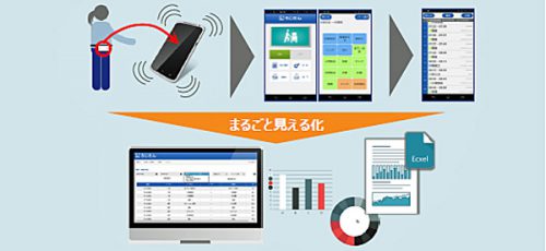 20161018nittsus 500x230 - 日通総研／「ろじたん」、物流作業履歴情報管理活用システムの特許取得