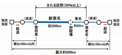 20161019kokkosyo 500x224 - 国交省／「ダブル連結トラック」実験に参加する貨物運送業者を公募