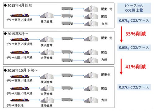 20161020asahi 500x359 - アサヒビール／輸入ワイン増加、受入拠点に博多港を追加