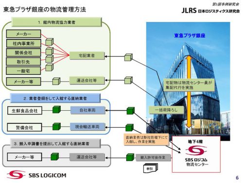 20161020sbsl2 500x377 - SBSロジコム／東急プラザ銀座で、館内物流の現場見学