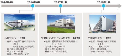 20161102sangetsu 500x233 - サンゲツ／物流拠点を統廃合、新物流システム導入に向け最終準備へ