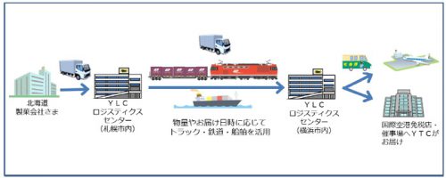 20161104yamato 500x200 - ヤマト運輸／モーダルシフト取り組み優良事業者賞（新規開拓部門）を受賞