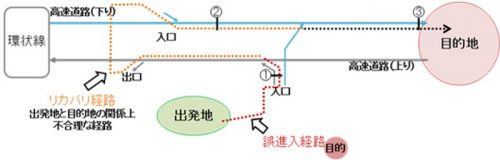 20161108fujitsu1 500x160 - 富士通、阪神高速／商用車の走行データを活用した交通分析手法確立