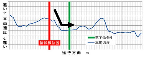 20161108fujitsu2 500x200 - 富士通、阪神高速／商用車の走行データを活用した交通分析手法確立