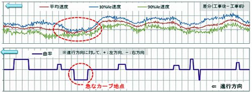 20161108fujitsu4 500x183 - 富士通、阪神高速／商用車の走行データを活用した交通分析手法確立