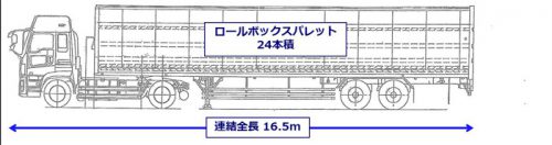 20161108yamato6 500x132 - ヤマト運輸／新規格のバン型トレーラ導入、積載量最大23％アップ