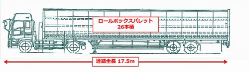 20161108yamato7 500x146 - ヤマト運輸／新規格のバン型トレーラ導入、積載量最大23％アップ