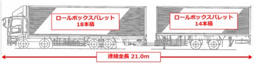 20161108yamato9 500x136 - ヤマト運輸／新規格のバン型トレーラ導入、積載量最大23％アップ