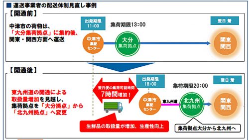 20161109nexcowest2 500x281 - 東九州自動車道／熊本地震の救援活動や物流代替路として機能