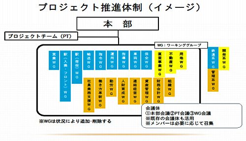 20161116jr 500x286 - JR貨物／業務創造推進プロジェクト（仮称）発足