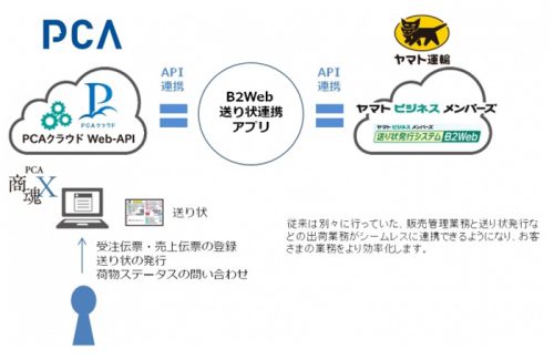 20161121yamato2 500x325 - ヤマト運輸／クラウド型送り状発行、PCAクラウドで宅急便送り状発行