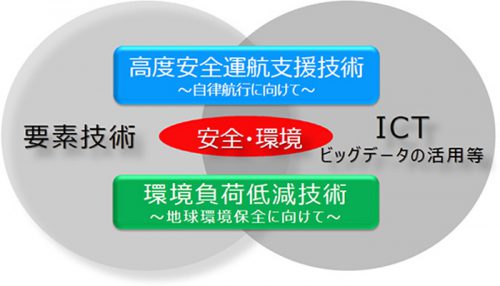 20161124mol 500x286 - 商船三井／営業力の強化と企業価値の向上につなげるプロジェクト発足