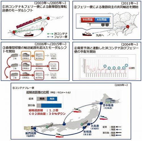 20161128nichireil 500x496 - ニチレイロジグループ／モーダルシフト最優良事業者賞（大賞）を受賞