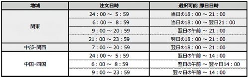 20161128starttoday2 500x157 - ZOZOTOWN／即日配送サービス、中国・四国エリアへの配送開始