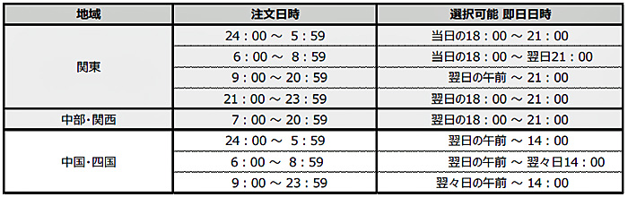 ゾゾタウン 即日 発送