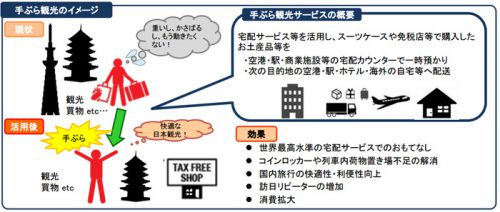 20161130kokkosyo21 500x212 - 国交省／手ぶら観光で補助事業を募集開始