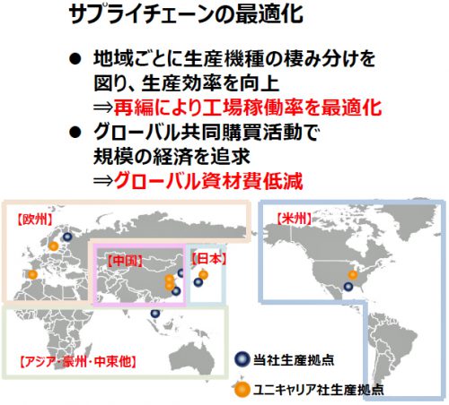 20161208mitsubishi4 500x452 - ニチユ三菱フォークリフト／2020年に売上高4600億円