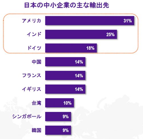 20161209fedex1 500x488 - フェデックス／中小企業に必要なものはスキルを持った人材