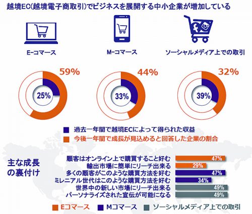 20161209fedex3 500x425 - フェデックス／中小企業に必要なものはスキルを持った人材