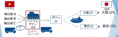 20161209nittsu1 500x158 - 日通／ベトナム・ダナン発、海上混載輸送サービス開始