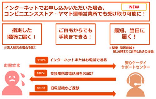 20161213kddi 500x316 - KDDI／コンビニとヤマト運輸営業所、交換用携帯電話機受け取り先に