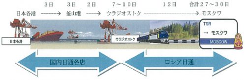 20161213nittsu2 500x162 - 日通／シベリア鉄道利用のモスクワ向け一貫輸送サービス開始