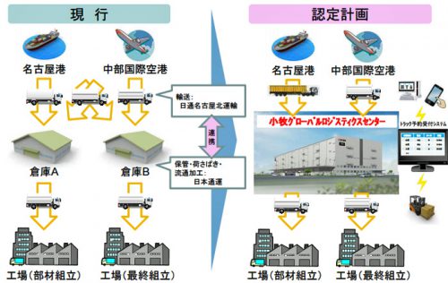 20161214kokkosyo 500x316 - 国交省／日通の航空機関連パーツセンター新設で総合効率化計画認定