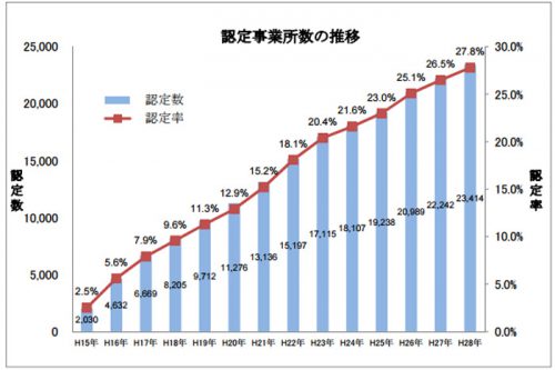 20161215zentokyo 500x333 - 全ト協／安全性優良事業所に9033事業所を認定