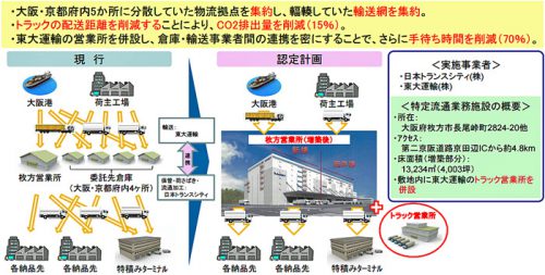 20161216kokkosyo 500x253 - 国交省／日本トランスシティ等から申請のあった総合効率化計画3件を認定