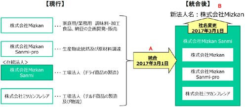 20170113mizkan 500x217 - ミツカングループ／日本＋アジア事業の法人統合