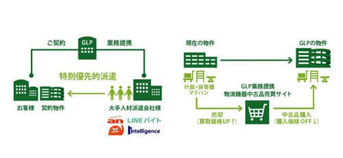20170116glpa1 500x231 - プロジェクトGLP「GLP座間」